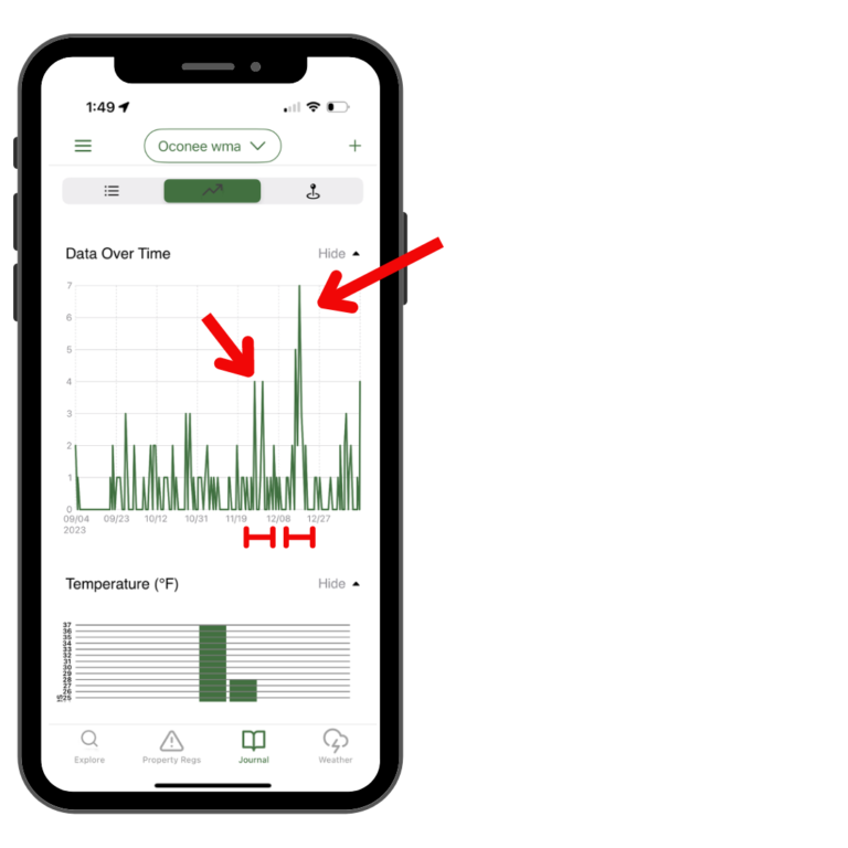 Hunt Regs Data Over Time Graph