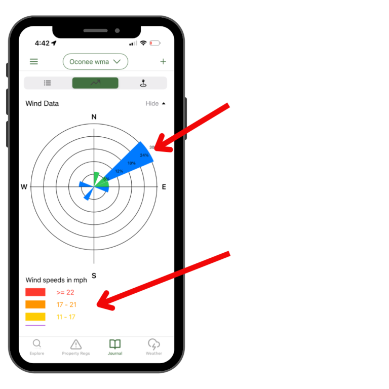 Hunt Regs Wind Graph