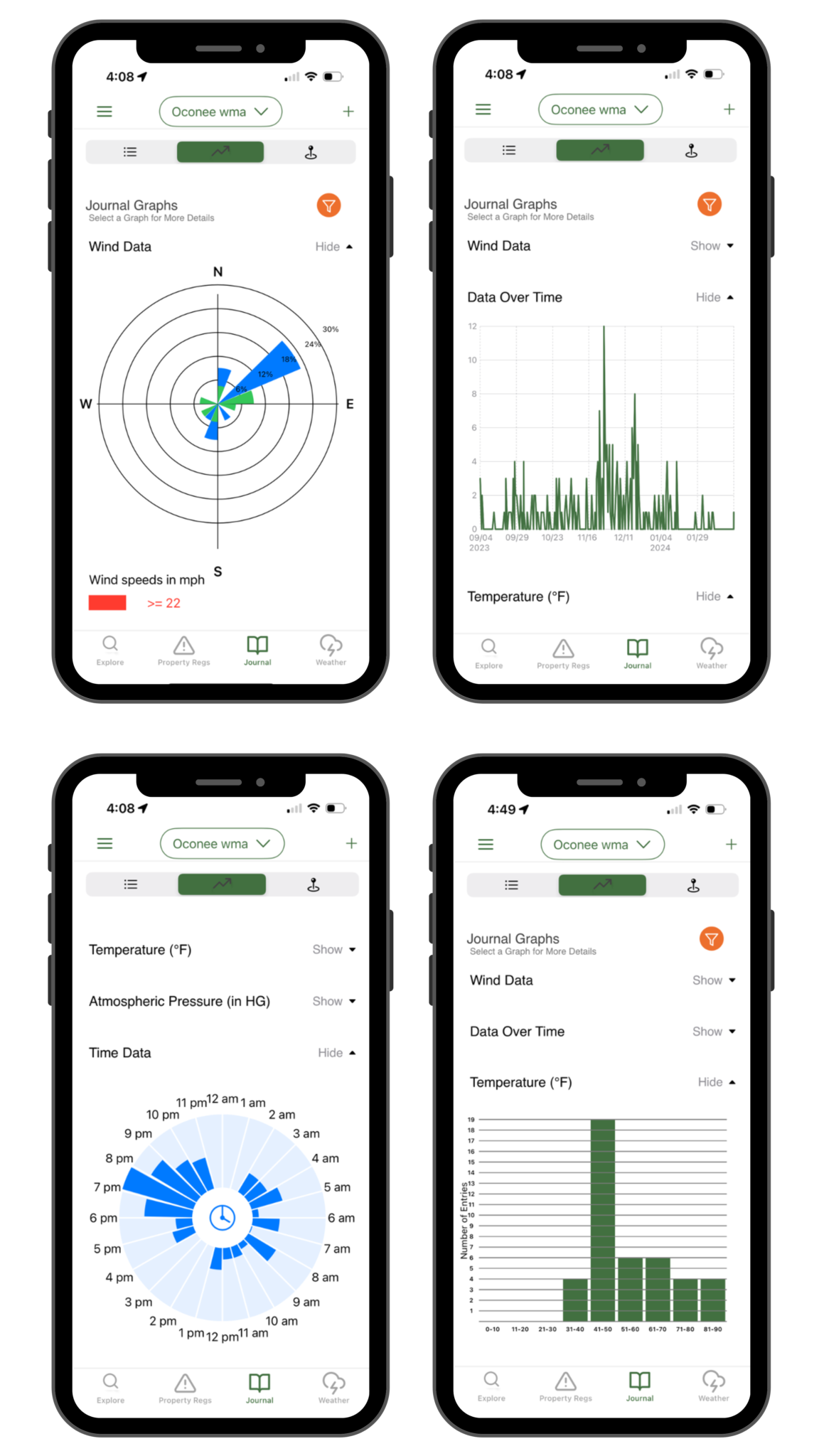 Hunt Regs Graph Feature